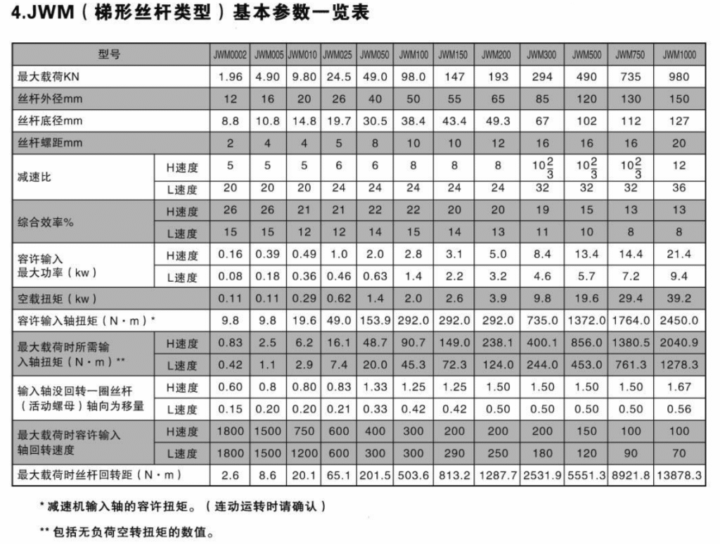 参数