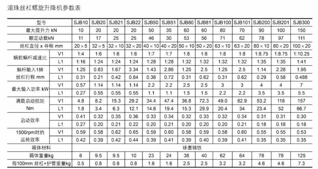 参数